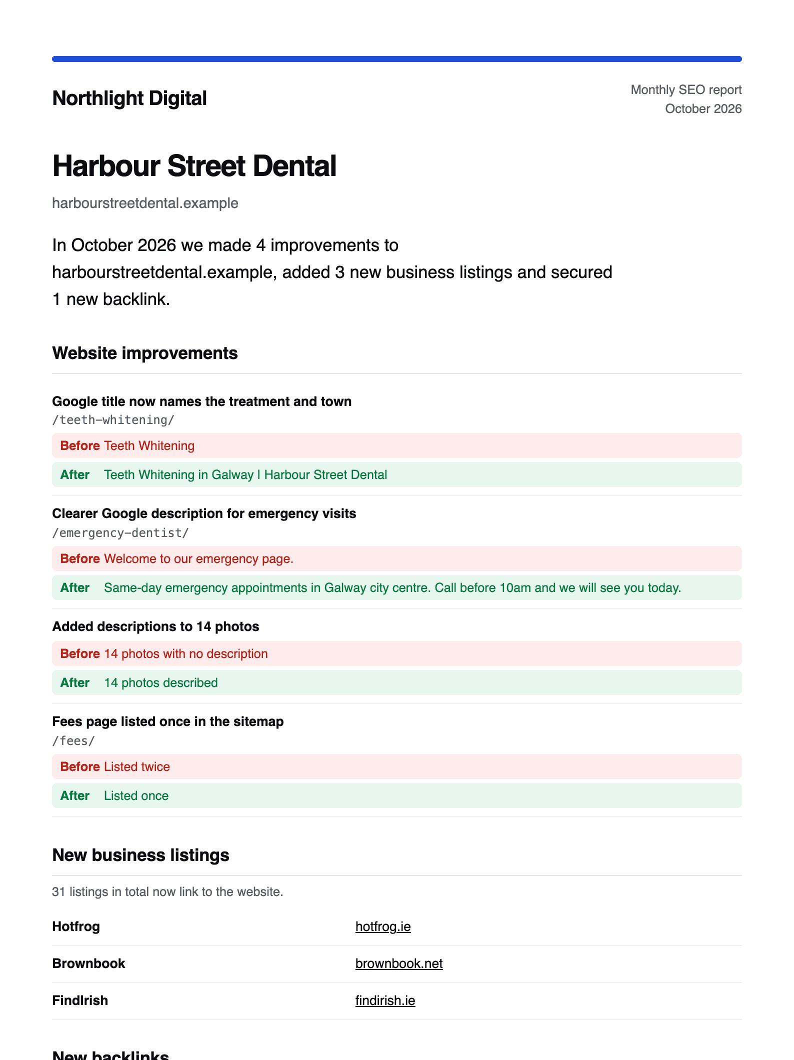 Example monthly report for an invented dental clinic, prepared by an invented agency, listing website improvements with before and after values and new business listings.